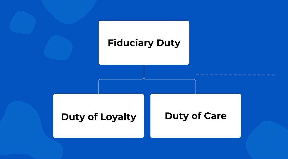 Duty of care fiduciary duty chart