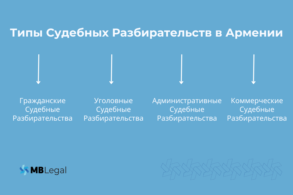  Типы судебных-разбирательств армении